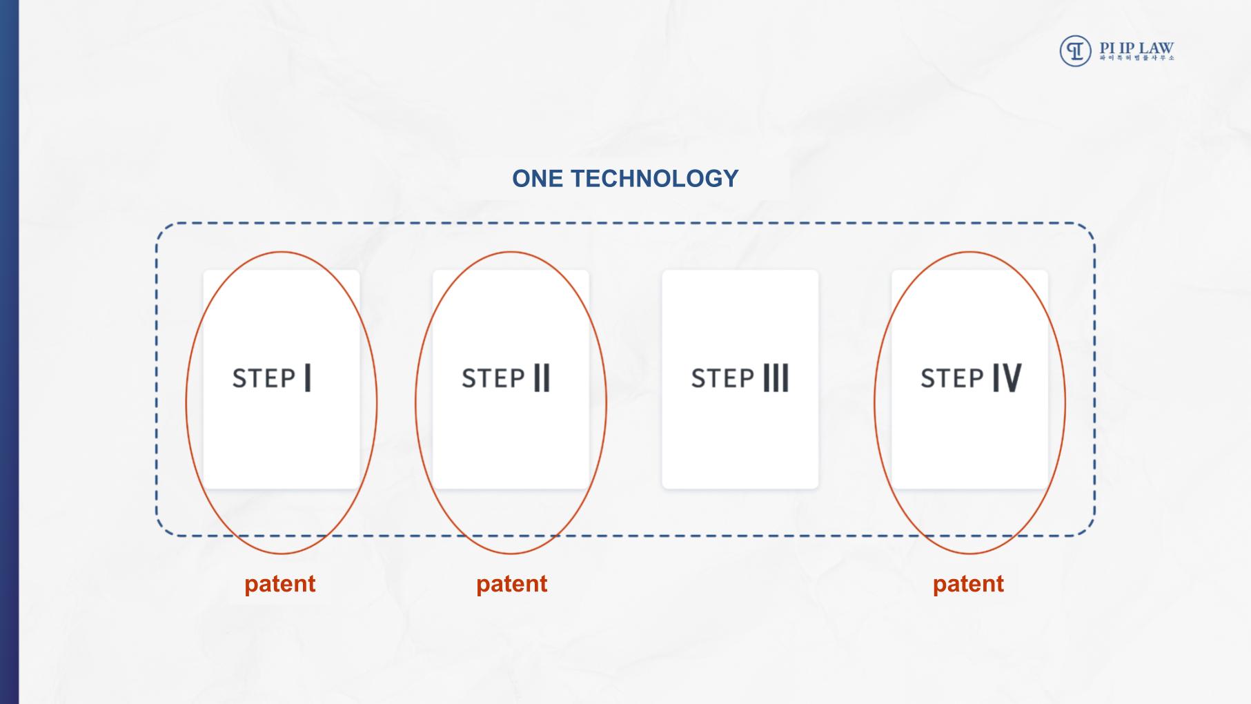 patents covering alphafold technology